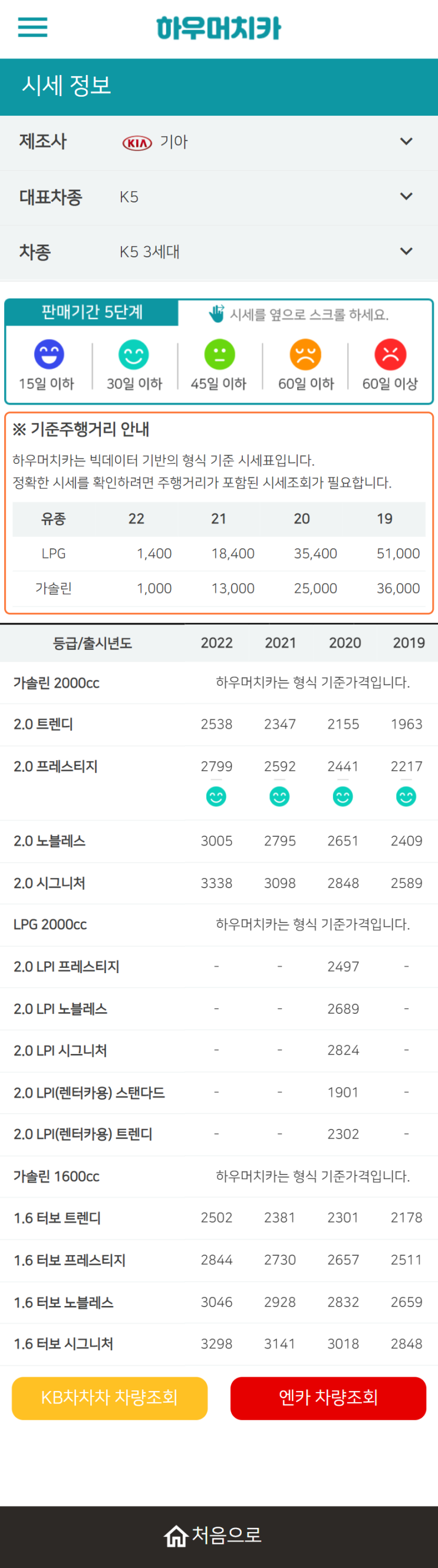 하우머치카 2022년 2월 K5 3세대 중고차시세.가격표