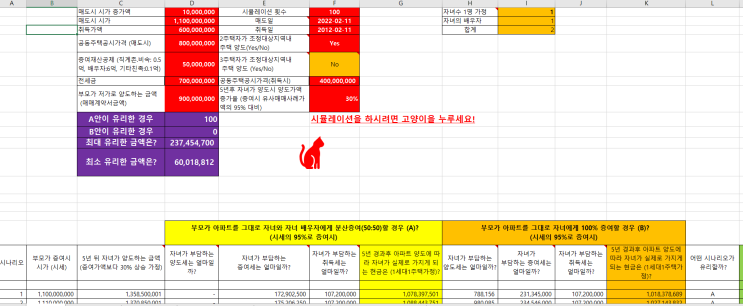  난 정말 바쁜데 분산증여를 알면 진짜로 좋은 게 있어 요?