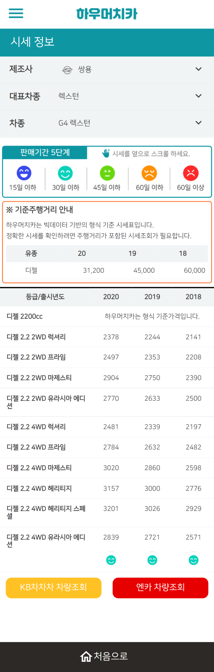 하우머치카 2022년 2월 G4 렉스턴 중고차시세.가격표 하우머치카 2022년 2월 G4 렉스턴 중고차시세.가격표