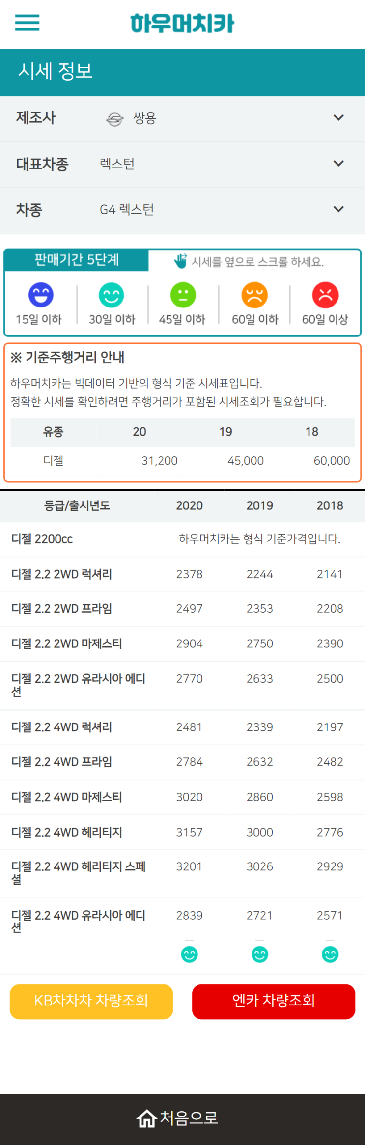 하우머치카 2022년 2월 G4 렉스턴 중고차시세.가격표