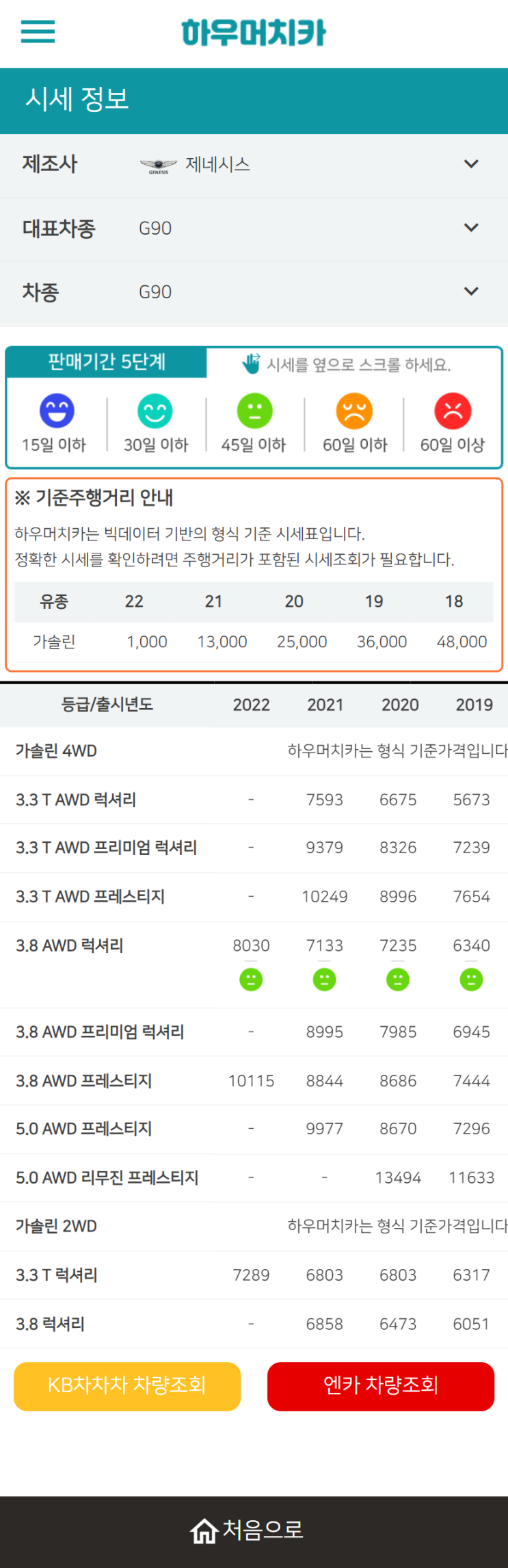 하우머치카 2022년 2월 G90 중고차시세.가격표 하우머치카 2022년 2월 G90 중고차시세.가격표