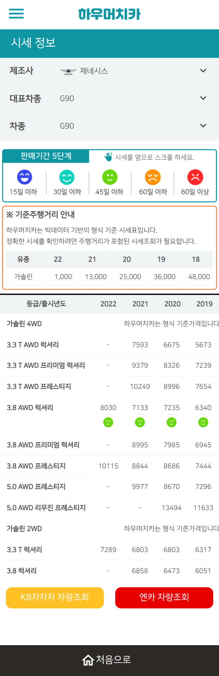 하우머치카 2022년 2월 G90 중고차시세.가격표