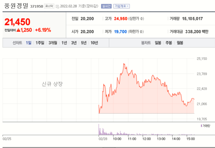  풍원정밀 매도후기