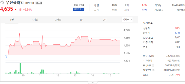 우진플라임, 엘아이에스, 두산중공업 주가 전망 주식시세