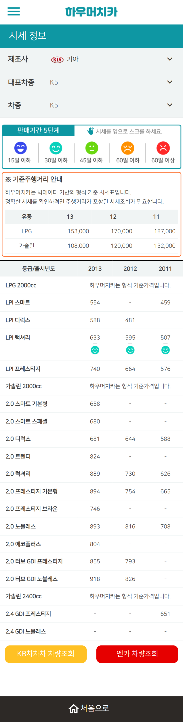 하우머치카 2022년 2월 K5 중고차시세.가격표 하우머치카 2022년 2월 K5 중고차시세.가격표