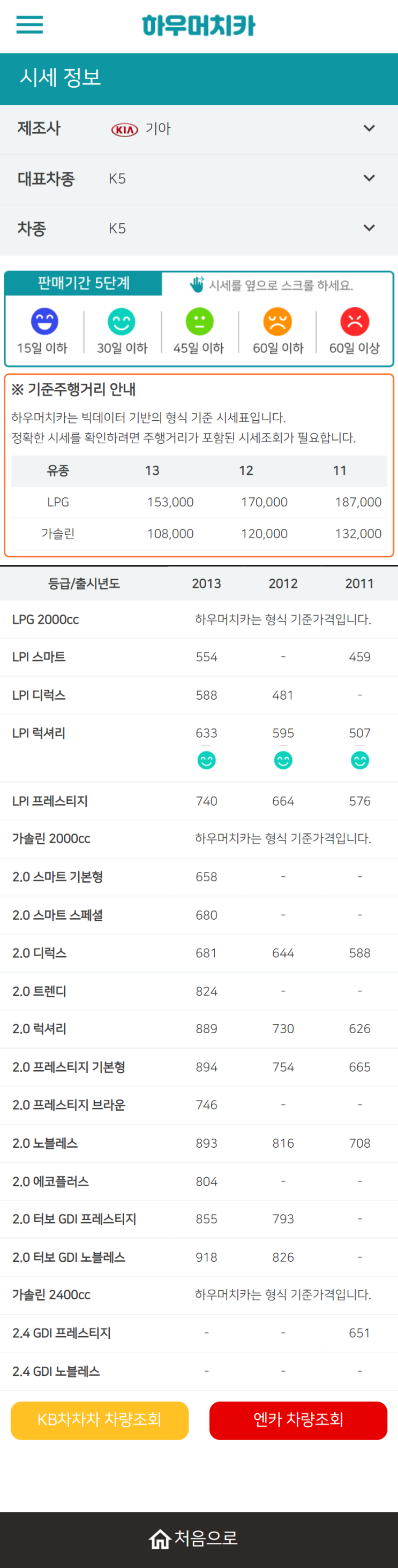 하우머치카 2022년 2월 K5 중고차시세.가격표