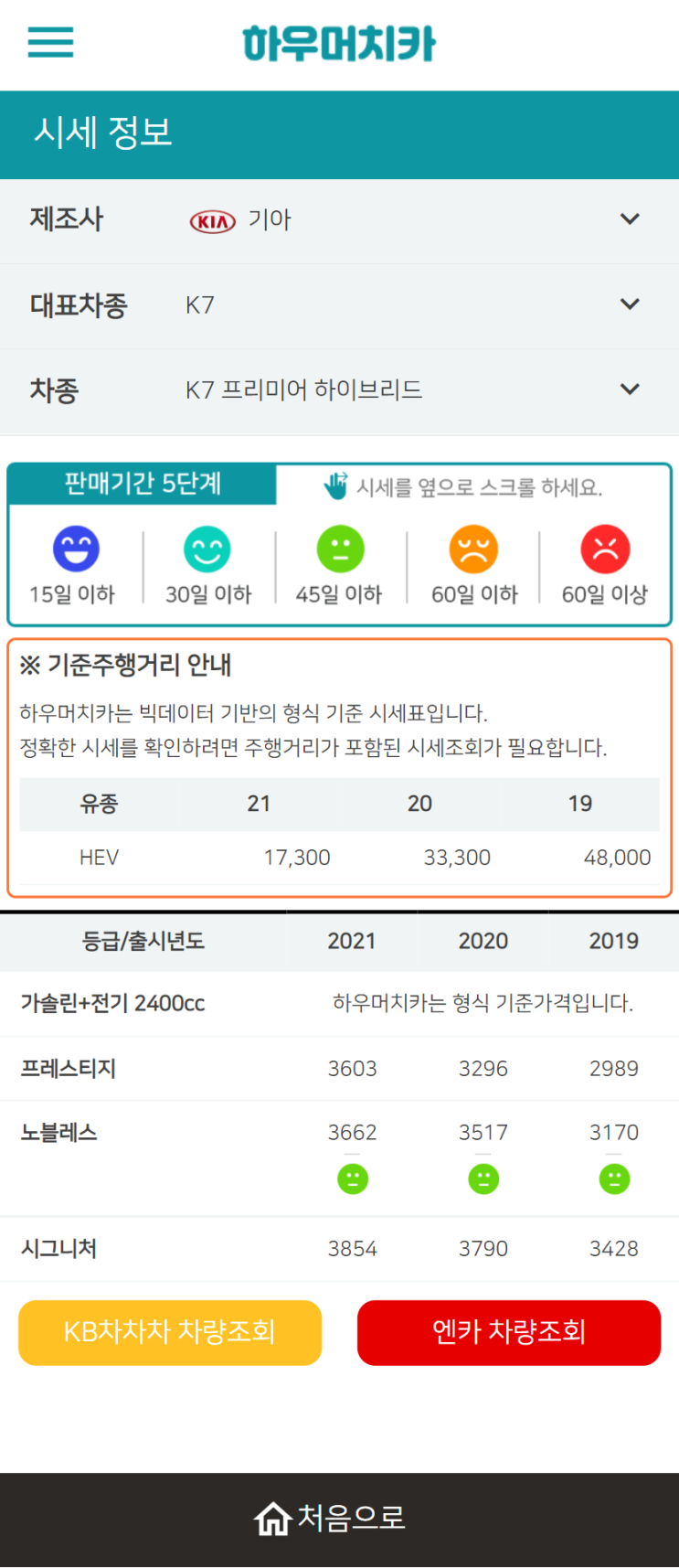 하우머치카 2022년 2월 K7 프리미어 하이브리드 중고차시세.가격표