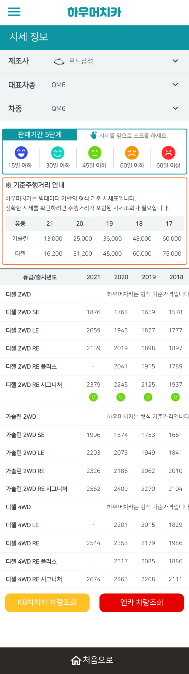 하우머치카 2022년 2월 QM6 중고차시세.가격표 하우머치카 2022년 2월 QM6 중고차시세.가격표