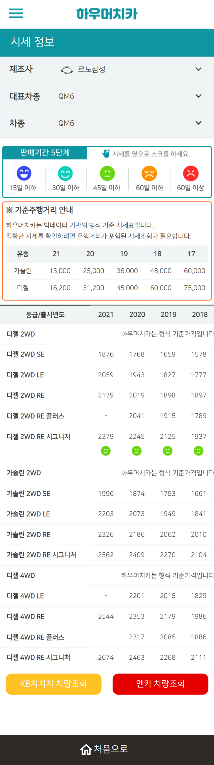 하우머치카 2022년 2월 QM6 중고차시세.가격표