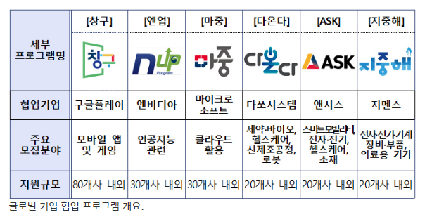구글플레이·MS 등과 협업할 창업기업을 찾습니다_중소벤처기업부 구글플레이·MS 등과 협업할 창업기업을 찾습니다_중소벤처기업부