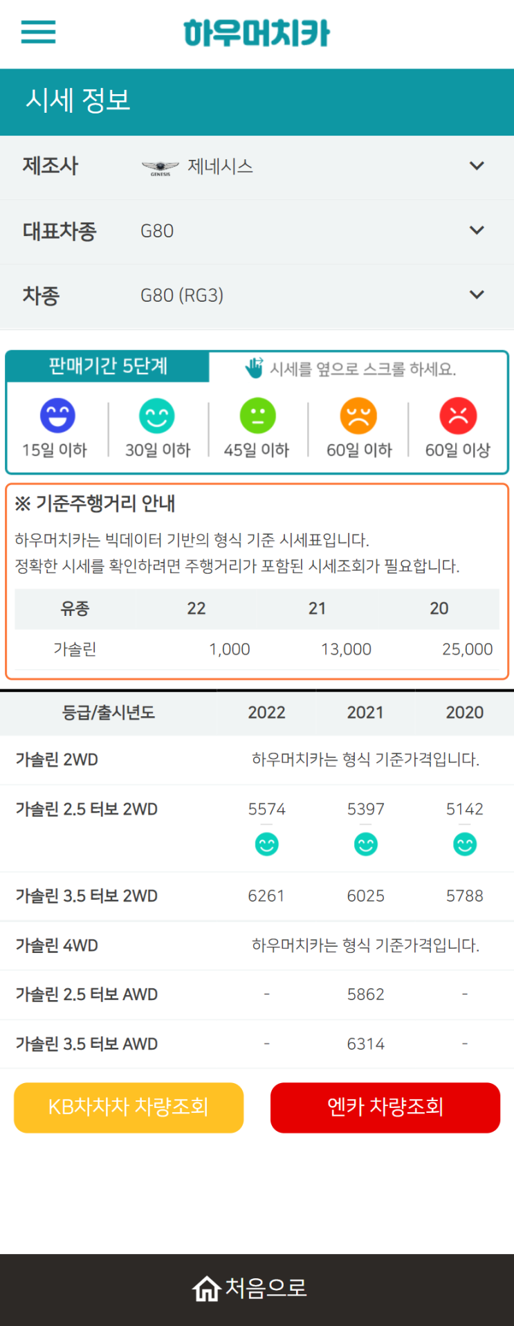 하우머치카 2022년 2월 G80 (RG3) 중고차시세.가격표 하우머치카 2022년 2월 G80 (RG3) 중고차시세.가격표