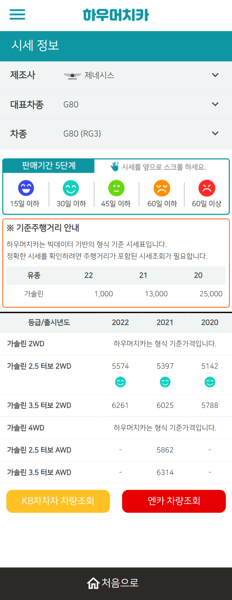 하우머치카 2022년 2월 G80 (RG3) 중고차시세.가격표