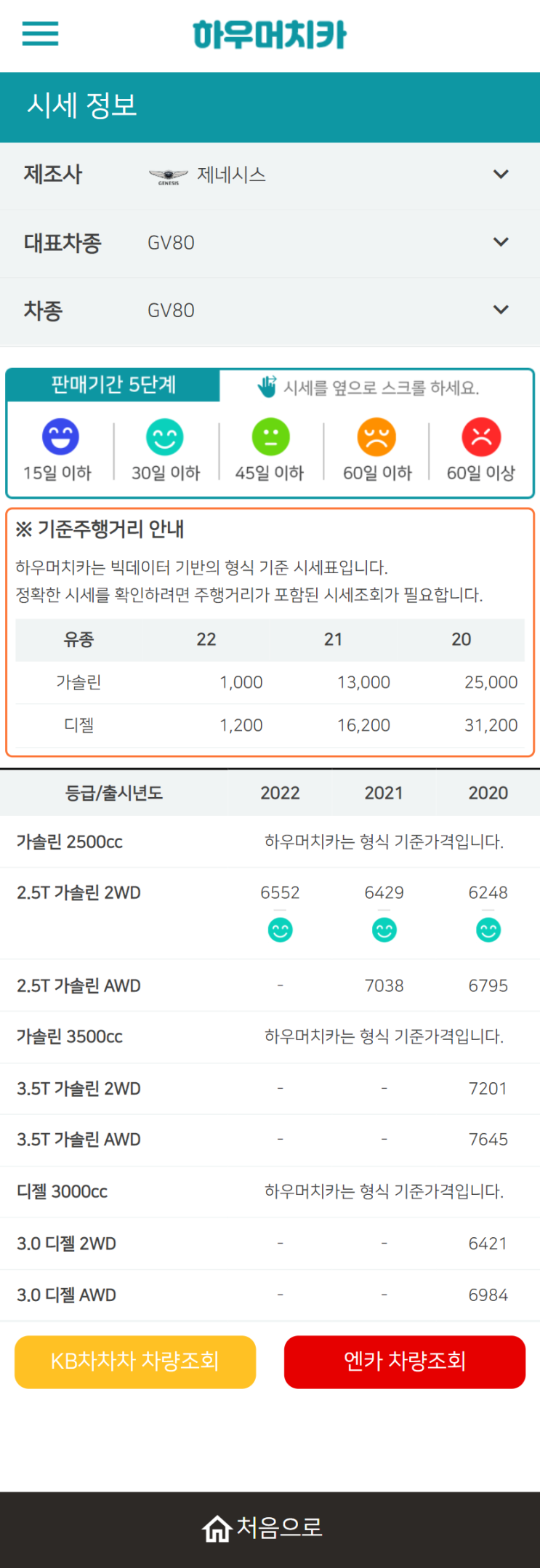 하우머치카 2022년 2월 GV80 중고차시세.가격표 하우머치카 2022년 2월 GV80 중고차시세.가격표