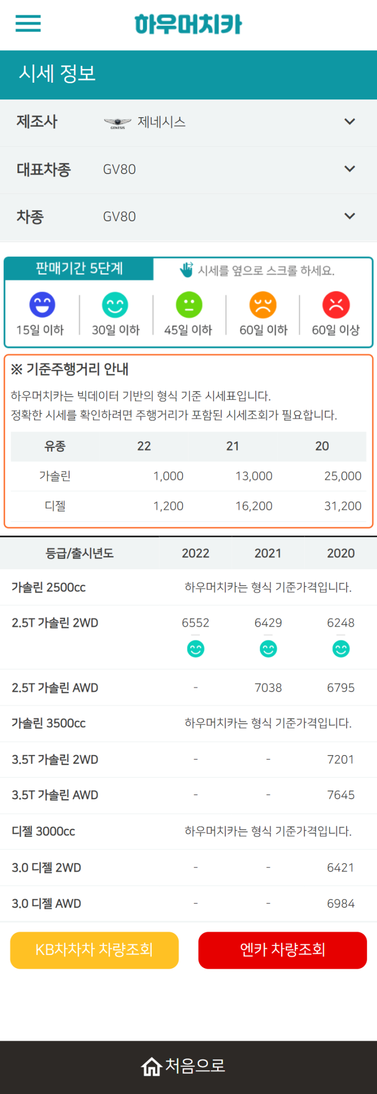 하우머치카 2022년 2월 GV80 중고차시세.가격표