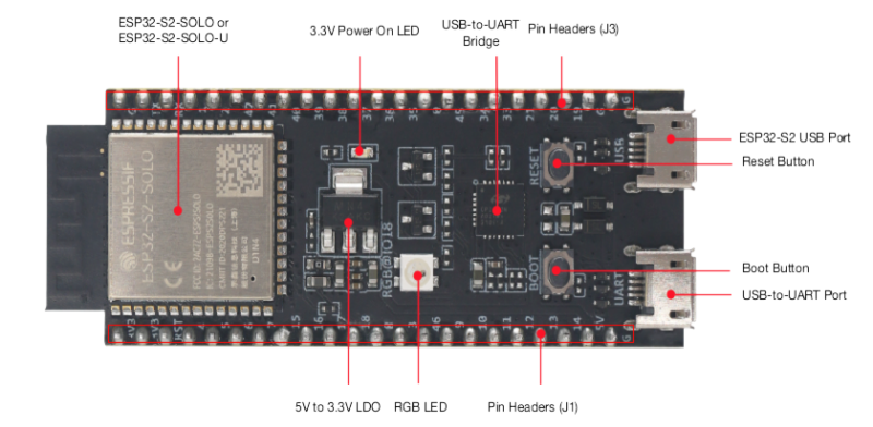 ESP32-S2 & ESP8266 언박싱 : 네이버 블로그
