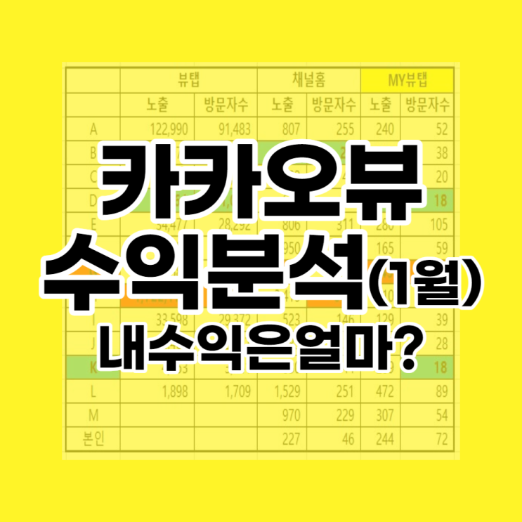 카카오뷰 1월 수익정산 및 다수채널 비교 분석 (Feat, 조회수 많다고 수익이 높을까!?)