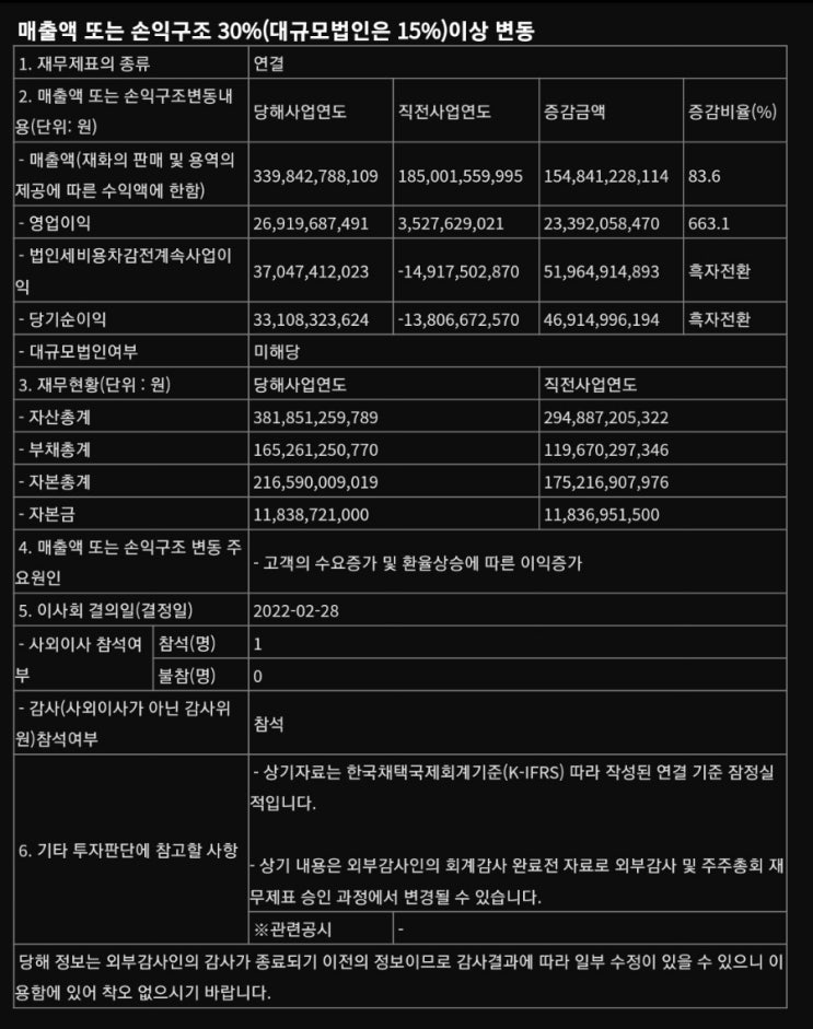  KH바텍(060720) 실적발표 및 배당 공시