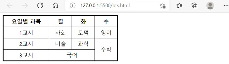 [왕초보 HTML] 표 만들기 기초 : 네이버 블로그