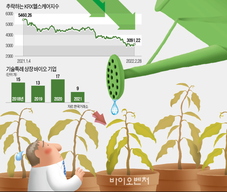  바이오업계 빙하기 기사와 툴젠 기초분석