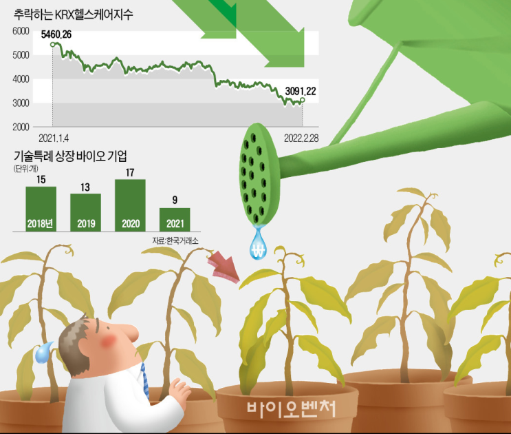 바이오업계 빙하기 기사와 툴젠 기초분석