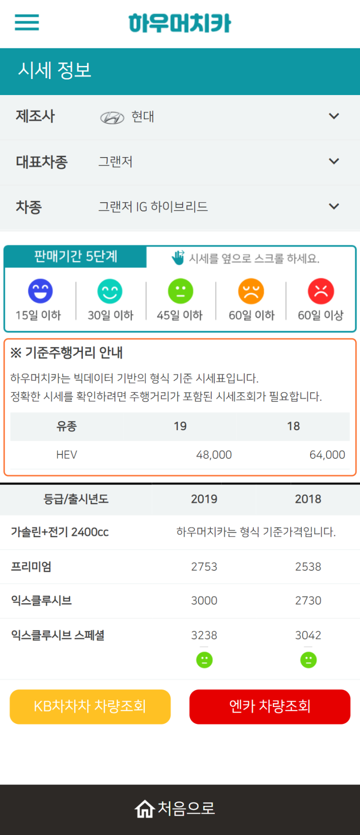 하우머치카 2022년 2월 그랜저IG 하이브리드 중고차시세.가격표