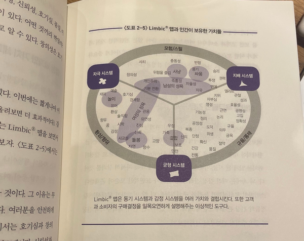  [글쓰기] 합리적이고 이성적인 소비라는 것은 없다 / ft. 자청 추천책 뇌 욕망의 비밀을 풀다