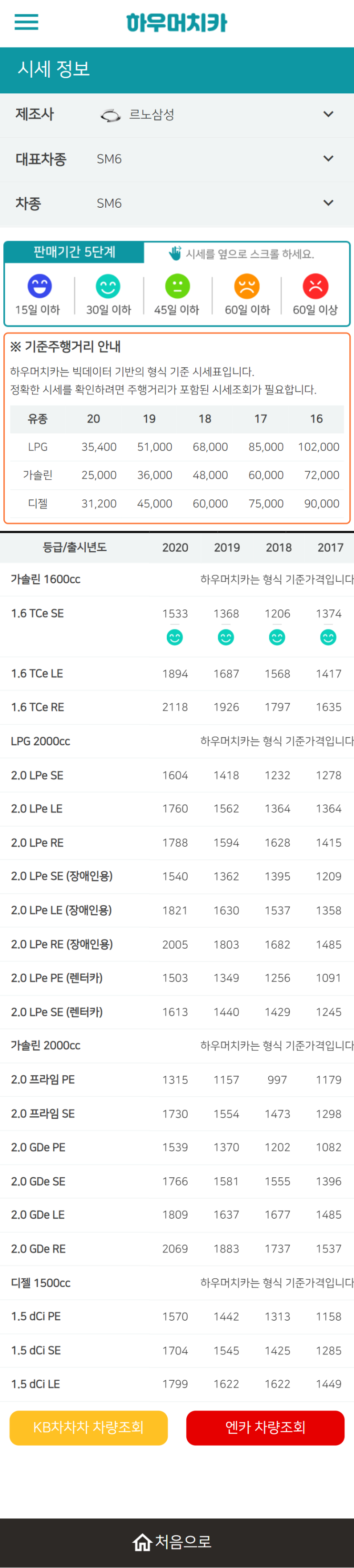 하우머치카 2022년 2월 SM6 중고차시세.가격표 하우머치카 2022년 2월 SM6 중고차시세.가격표