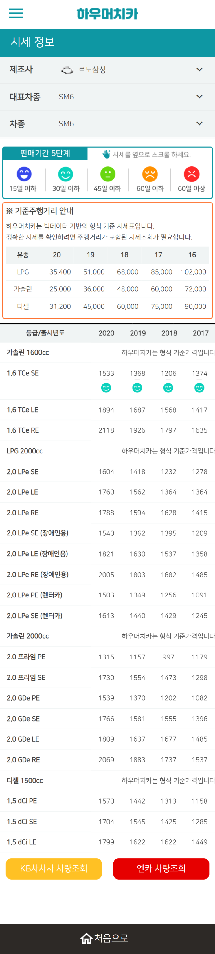 하우머치카 2022년 2월 SM6 중고차시세.가격표