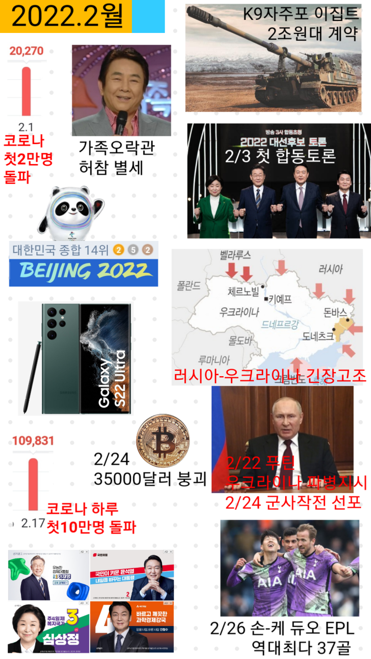  내맘대로 뉴스정리 생각(2022년2월)