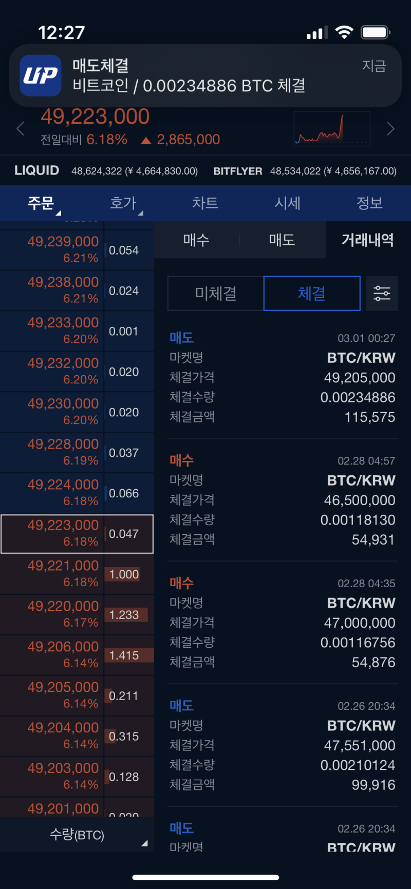 일주일만에 16% 상승한 비트코인 수익 : 네이버 블로그