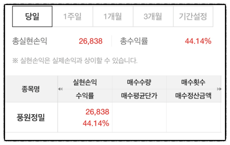 ]올해 공모주 수익]대신증권 풍원정밀 매도 후기 44.14% (공모주 시초가 매도)
