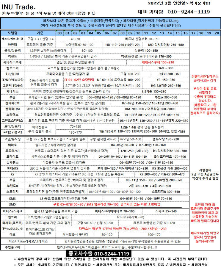  2022년 3월 중고차수출시세 / 중고차수출단가 / 중고차수출가격 / 중고차수출 / 중고차수출업체