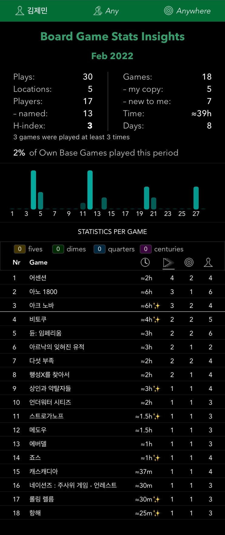  22년 2월 결산
