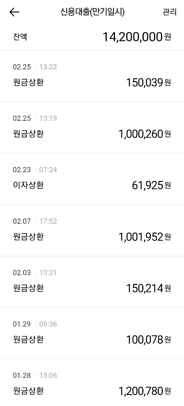  벌써 3월이다, 살아있는 동안은 최선을 다하자 (ft. 900만원 빚 청산)