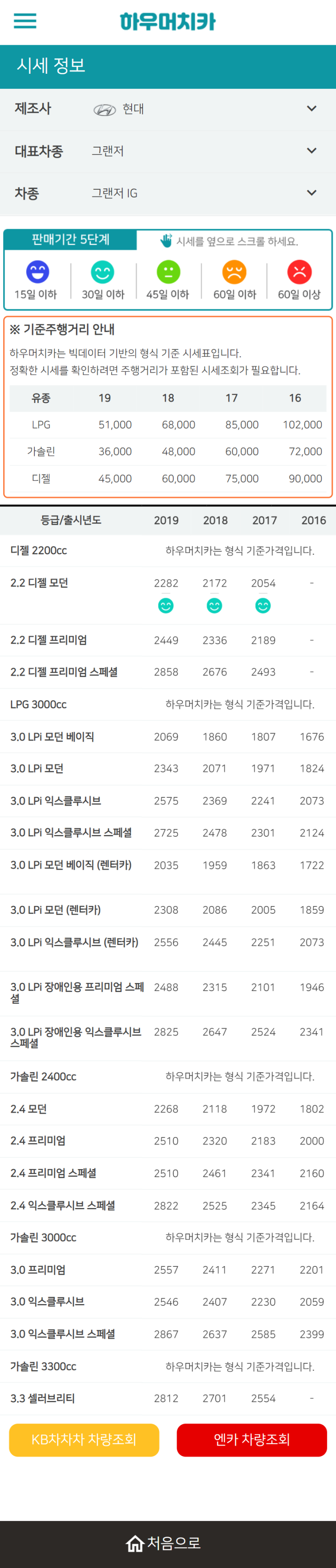 하우머치카 2022년 2월 그랜저IG 중고차시세.가격표 하우머치카 2022년 2월 그랜저IG 중고차시세.가격표