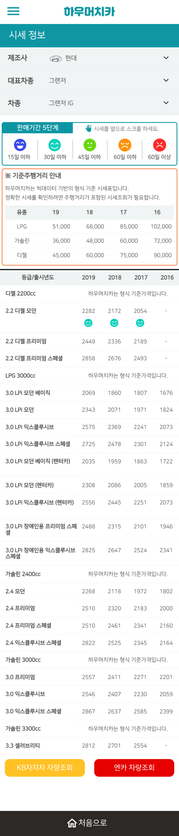 하우머치카 2022년 2월 그랜저IG 중고차시세.가격표