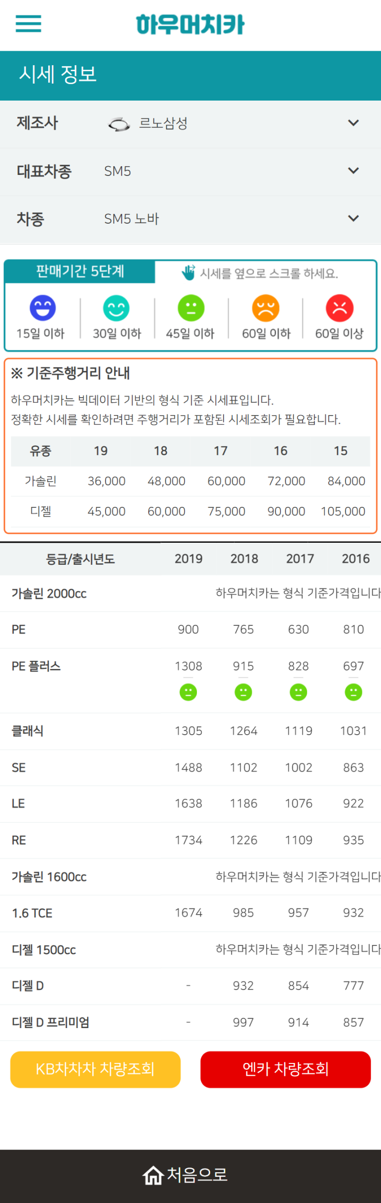 하우머치카 2022년 2월 SM5 노바 중고차시세.가격표 하우머치카 2022년 2월 SM5 노바 중고차시세.가격표