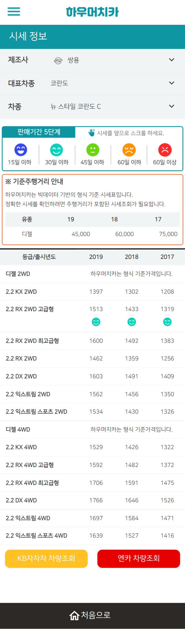 하우머치카 2022년 2월 뉴 스타일 코란도 C 중고차시세.가격표 하우머치카 2022년 2월 뉴 스타일 코란도 C 중고차시세.가격표
