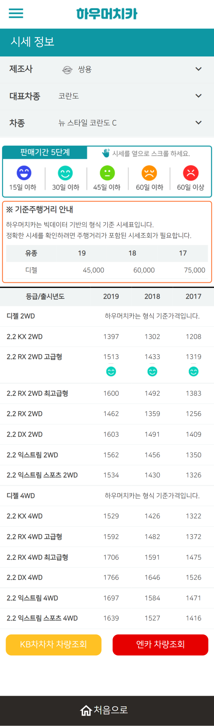 하우머치카 2022년 2월 뉴 스타일 코란도 C 중고차시세.가격표