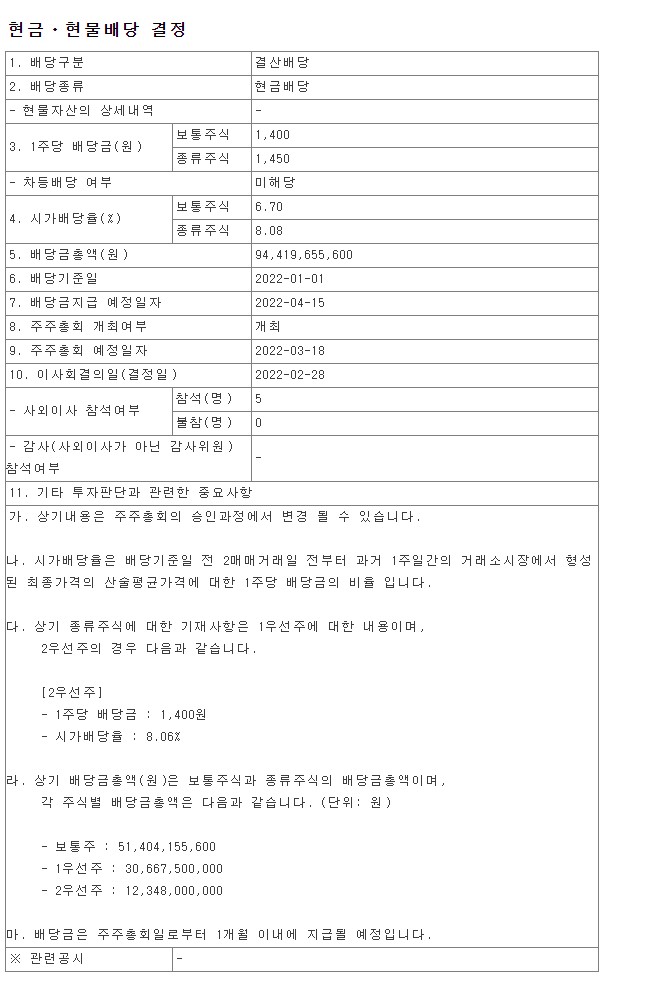  2021년 대신증권 배당금 총액 시가배당율 기준일 우선주 2우B DAISHIN Securities 금융감독원 DART