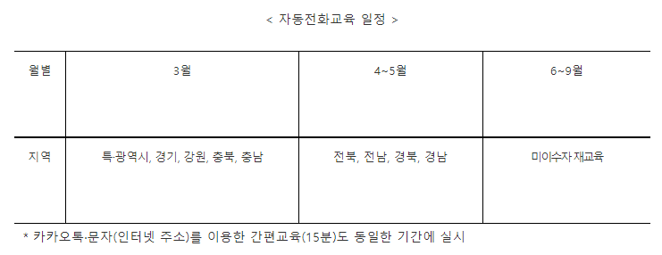 농관원, 농업인 공익직불제 자동전화 교육 실시_농림축산식품부 농관원, 농업인 공익직불제 자동전화 교육 실시_농림축산식품부