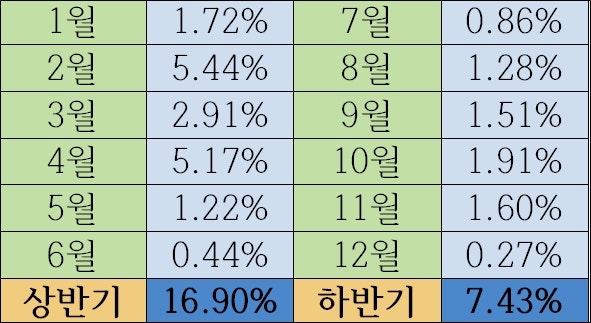 %EC%9D%B4%EC%98%A4%EC%8A%A4