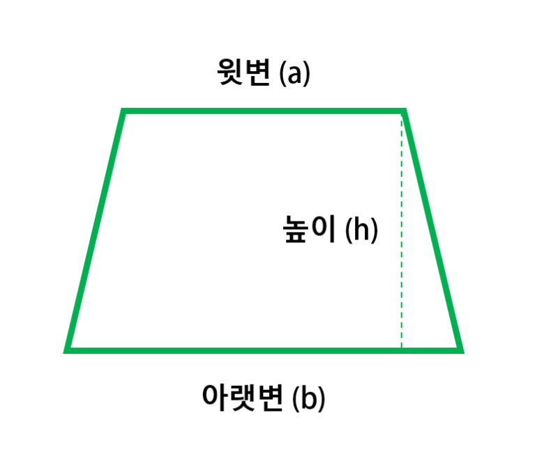 사다리꼴 넓이 공식 이것만 기억하면 쉬워요. Feat.초5수학 : 네이버 블로그