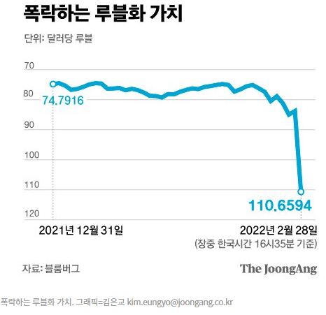 러 뱅크런 사태, 기준금리 20%로 인상