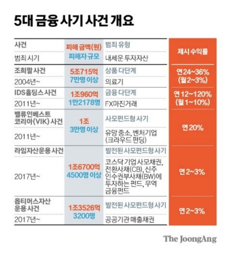  투자? 눈에 보이는것이 다가 아니다.....