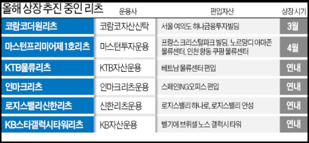 올해 상장예정 리츠(REITs) 올해 상장예정 리츠(REITs)
