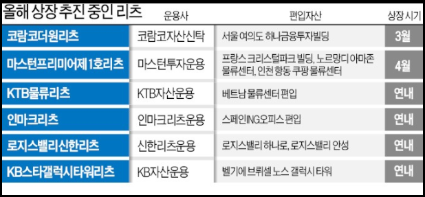 올해 상장예정 리츠(REITs)