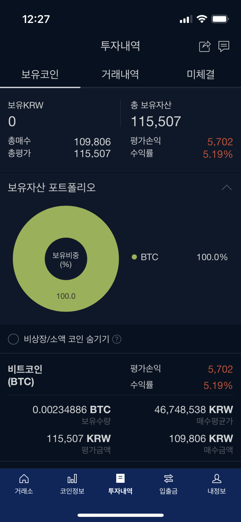 일주일만에 16% 상승한 비트코인 수익 : 네이버 블로그