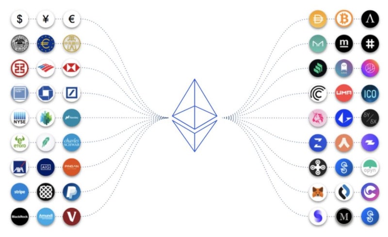 ethereum used by companies ethereum used by companies
