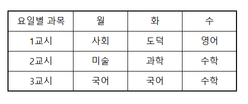 [왕초보 HTML] 표 만들기 기초 : 네이버 블로그